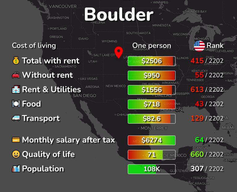 The Price of Paradise: What You Need to Know About the Cost of Living in Boulder