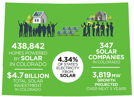The-Benefits-of-Solar-Energy-in-Colorado.jpeg